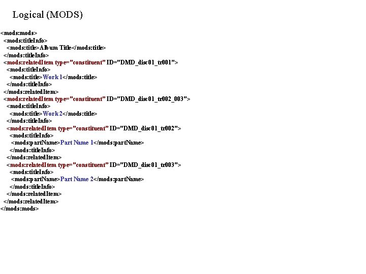 Logical (MODS) <mods: mods> <mods: title. Info> <mods: title>Album Title</mods: title> </mods: title. Info>
