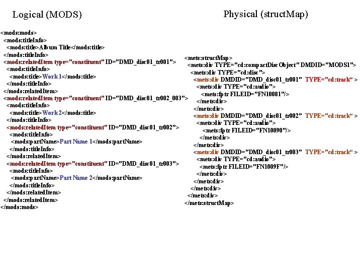 Logical (MODS) Physical (struct. Map) <mods: mods> <mods: title. Info> <mods: title>Album Title</mods: title>