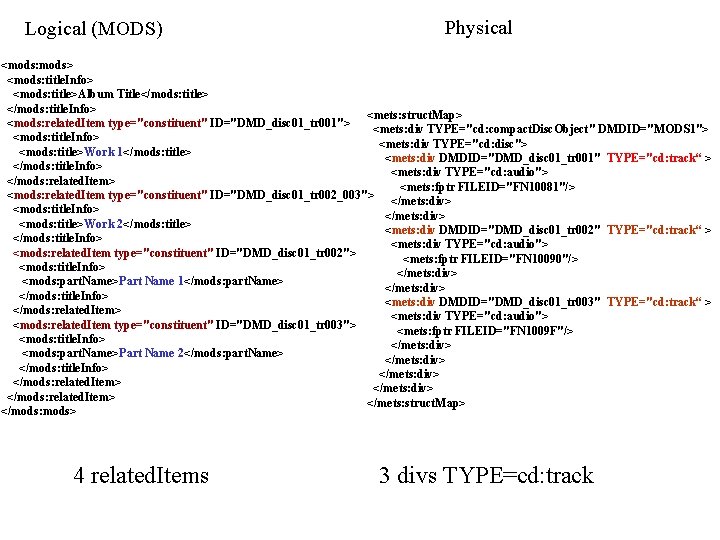 Logical (MODS) Physical <mods: mods> <mods: title. Info> <mods: title>Album Title</mods: title> </mods: title.