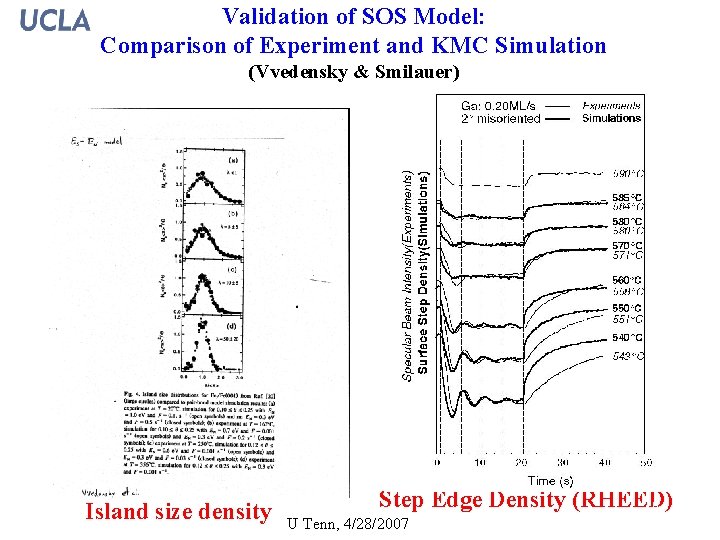 Validation of SOS Model: Comparison of Experiment and KMC Simulation (Vvedensky & Smilauer) Island