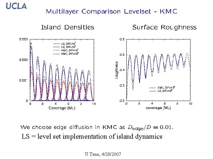 LS = level set implementation of island dynamics 31 U Tenn, 4/28/2007 