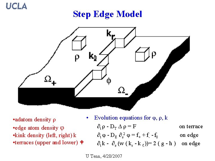 Step Edge Model • Evolution equations for φ, ρ, k • adatom density ρ