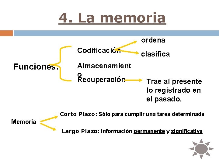 4. La memoria ordena Codificación Funciones: Almacenamient o Recuperación clasifica Trae al presente lo