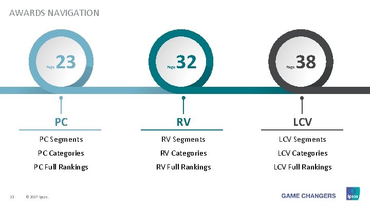 AWARDS NAVIGATION Page 22 23 Page 32 Page 38 PC RV LCV PC Segments