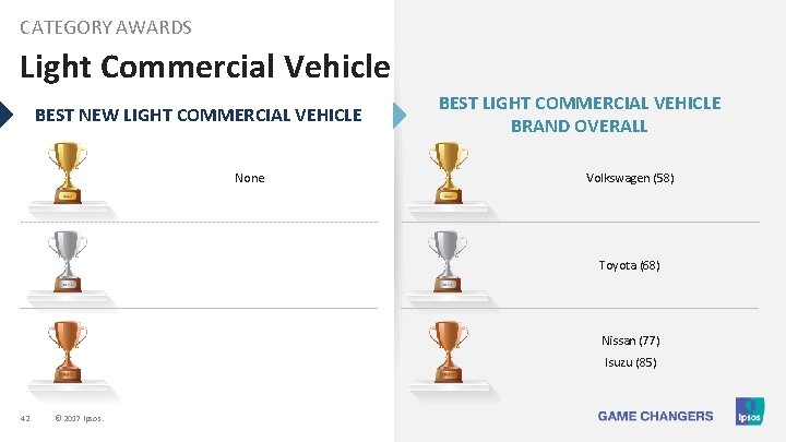 CATEGORY AWARDS Light Commercial Vehicle BEST NEW LIGHT COMMERCIAL VEHICLE None BEST LIGHT COMMERCIAL