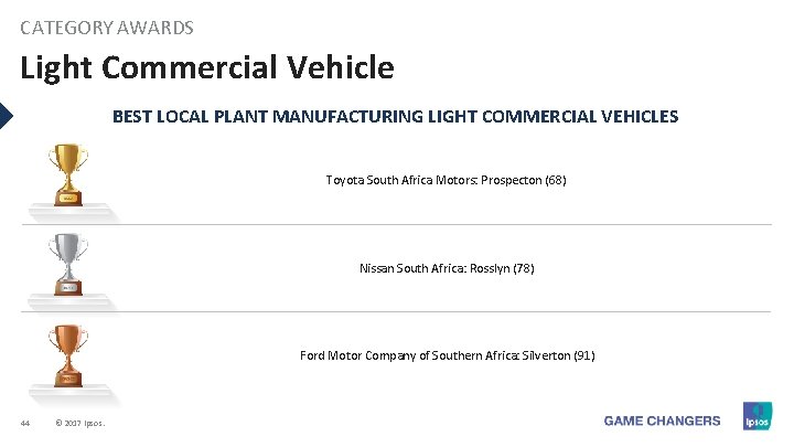 CATEGORY AWARDS Light Commercial Vehicle BEST LOCAL PLANT MANUFACTURING LIGHT COMMERCIAL VEHICLES Toyota South