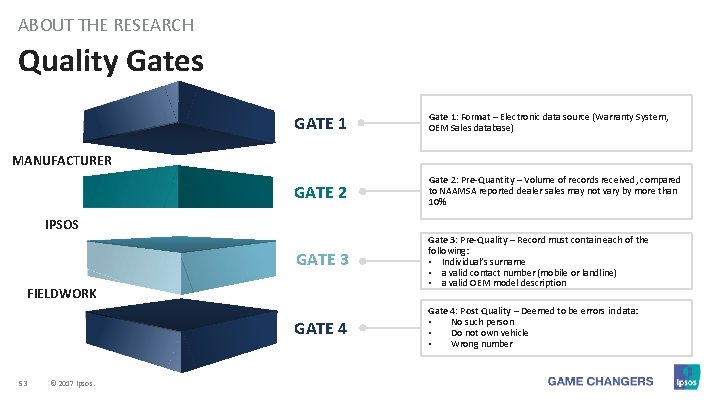 ABOUT THE RESEARCH Quality Gates GATE 1 Gate 1: Format – Electronic data source