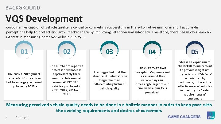 BACKGROUND VQS Development Customer perception of vehicle quality is crucial to competing successfully in