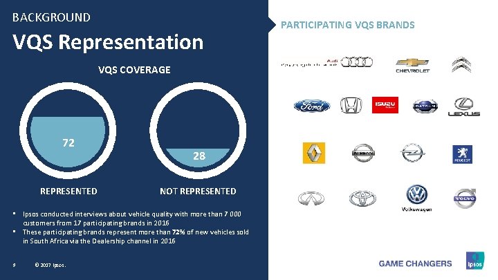 BACKGROUND VQS Representation VQS COVERAGE 72 REPRESENTED 28 NOT REPRESENTED • Ipsos conducted interviews