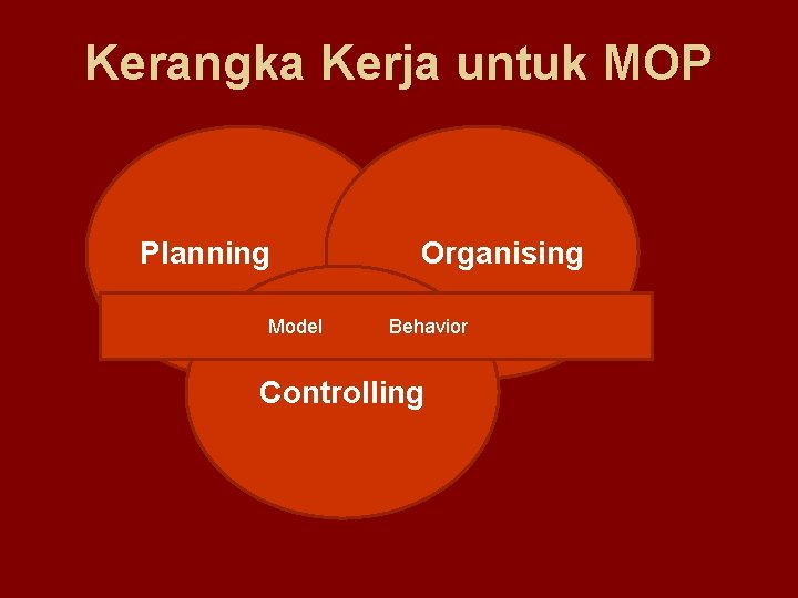 Kerangka Kerja untuk MOP Planning Model Organising Behavior Controlling 