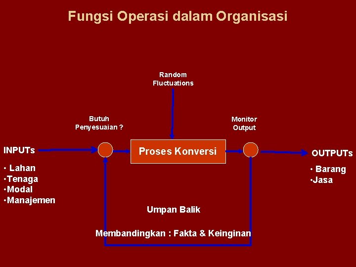 Fungsi Operasi dalam Organisasi Random Fluctuations Butuh Penyesuaian ? INPUTs • Lahan • Tenaga