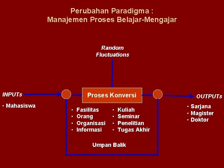 Perubahan Paradigma : Manajemen Proses Belajar-Mengajar Random Fluctuations INPUTs • Mahasiswa Proses Konversi •