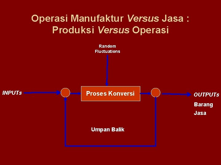 Operasi Manufaktur Versus Jasa : Produksi Versus Operasi Random Fluctuations INPUTs Proses Konversi OUTPUTs