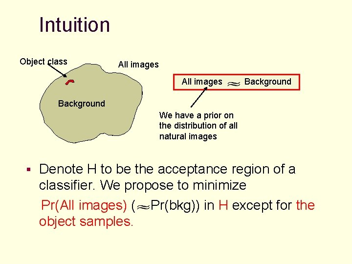 Intuition Object class All images Background We have a prior on the distribution of