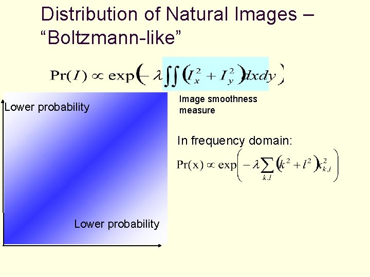Distribution of Natural Images – “Boltzmann-like” Lower probability Image smoothness measure In frequency domain: