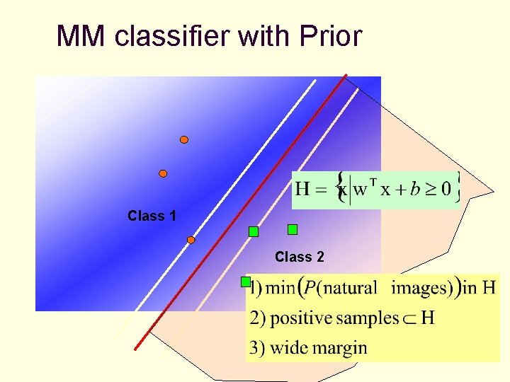 MM classifier with Prior Class 1 Class 2 