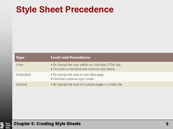 Style Sheet Precedence Chapter 8: Creating Style Sheets 9 