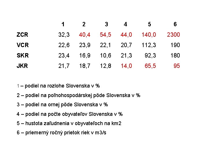 1 2 3 4 5 6 ZCR 32, 3 40, 4 54, 5 44,