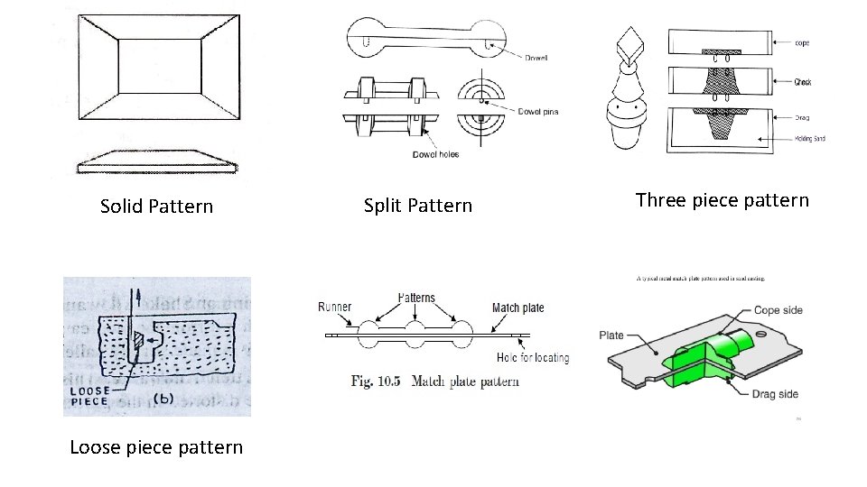 Solid Pattern Loose piece pattern Split Pattern Three piece pattern 