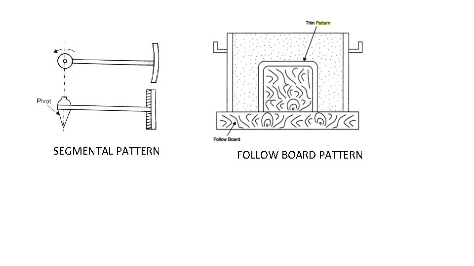 SEGMENTAL PATTERN FOLLOW BOARD PATTERN 