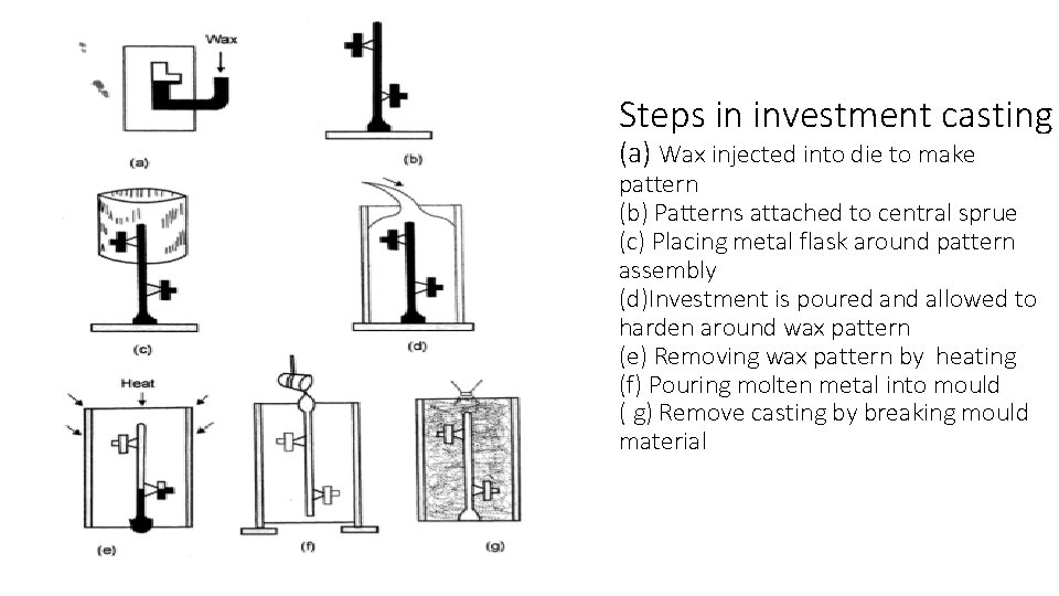 Steps in investment casting (a) Wax injected into die to make pattern (b) Patterns