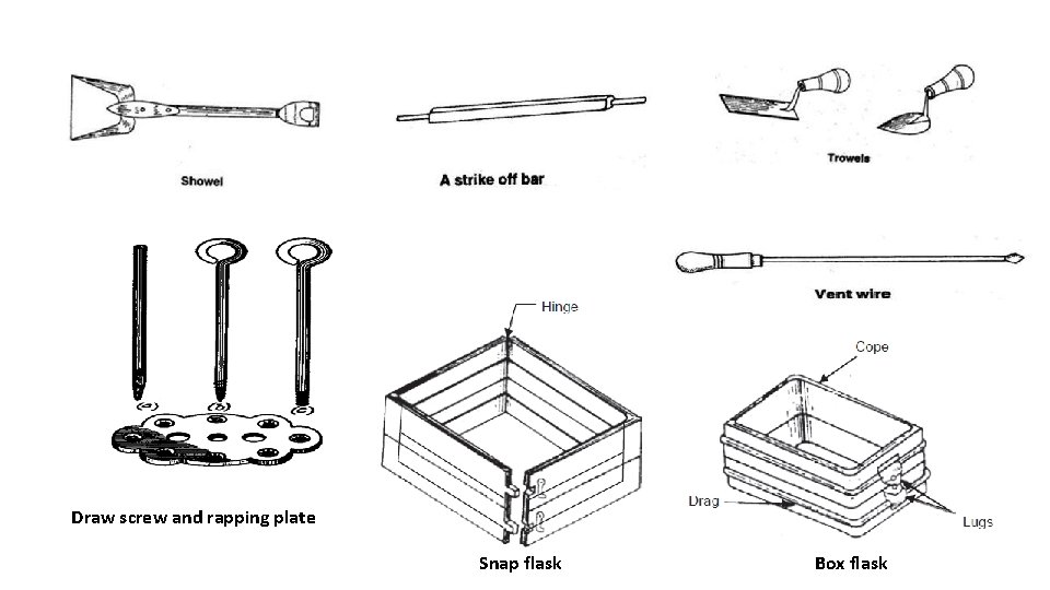 Draw screw and rapping plate Snap flask Box flask 