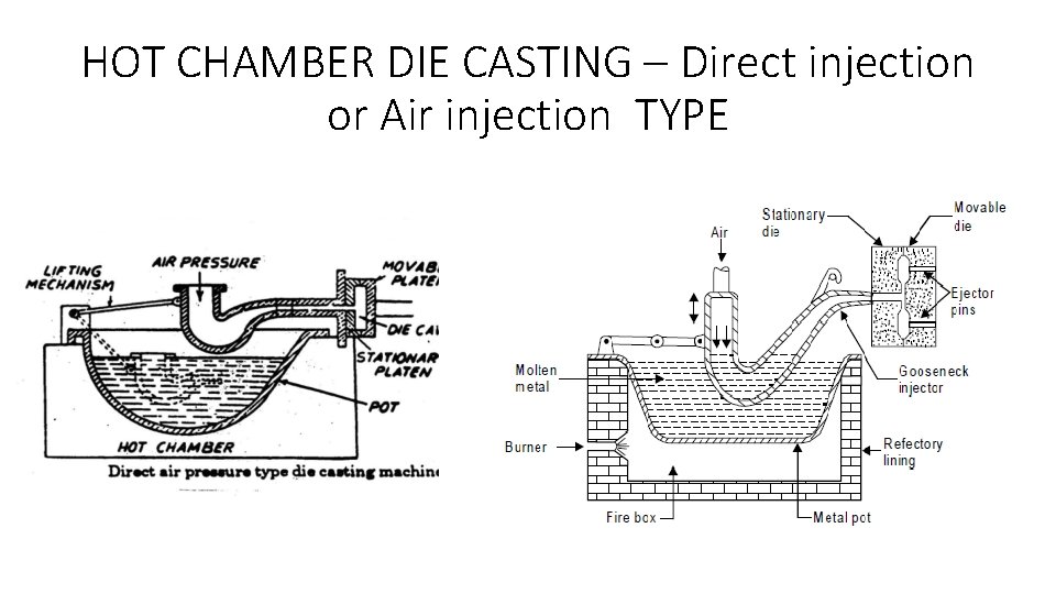 HOT CHAMBER DIE CASTING – Direct injection or Air injection TYPE 