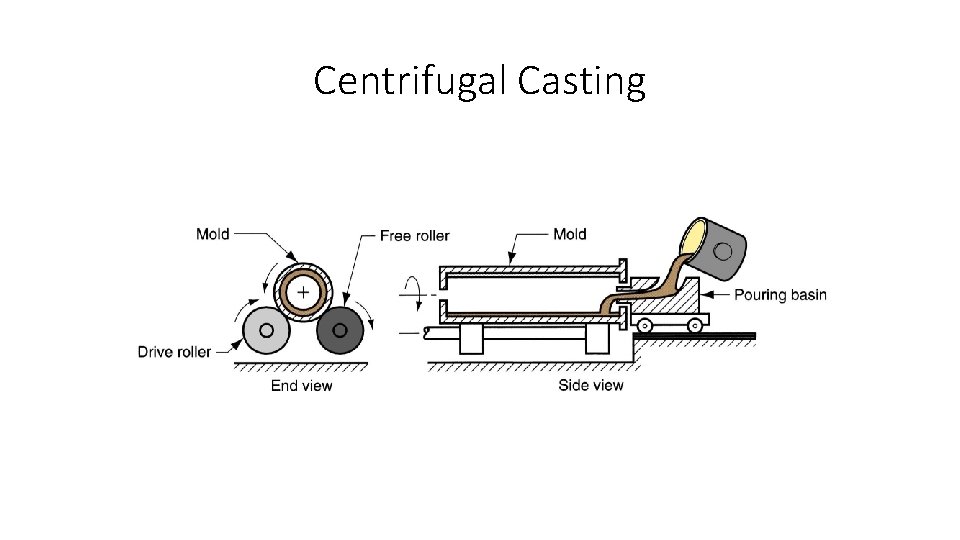Centrifugal Casting 