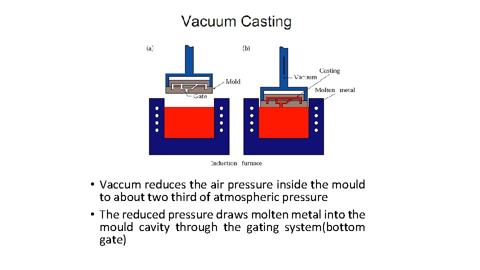  • Vaccum reduces the air pressure inside the mould to about two third