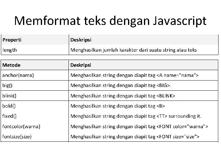 Memformat teks dengan Javascript 