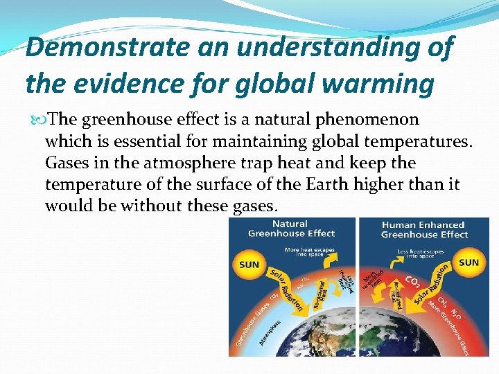 Demonstrate an understanding of the evidence for global warming The greenhouse effect is a