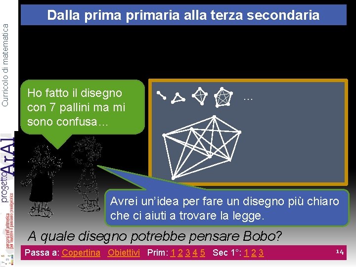 Curricolo di matematica Dalla primaria alla terza secondaria 5 b. La classe sta cercando