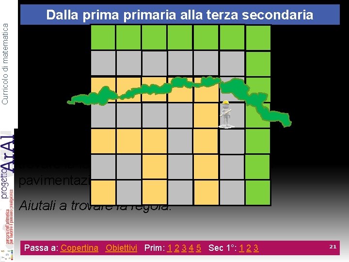 Curricolo di matematica Dalla primaria alla terza secondaria 7 d. I cittadini hanno chiesto