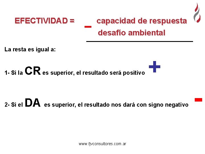 EFECTIVIDAD = capacidad de respuesta desafío ambiental La resta es igual a: + 1