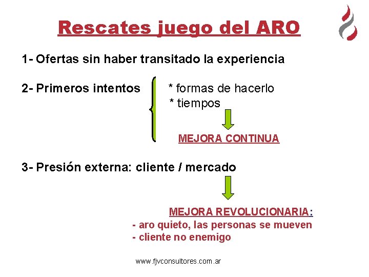 Rescates juego del ARO 1 - Ofertas sin haber transitado la experiencia 2 -