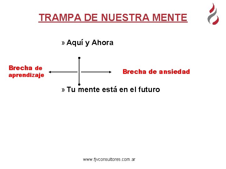 TRAMPA DE NUESTRA MENTE » Aquí y Ahora Brecha de aprendizaje Brecha de ansiedad