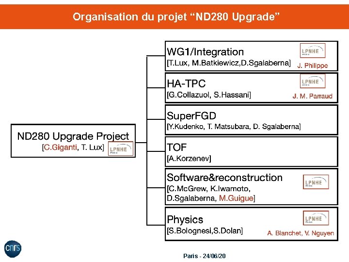 Organisation du projet “ND 280 Upgrade” Paris - 24/06/20 