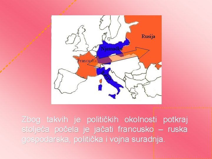 Rusija Njemačka Francuska Ita lij a Zbog takvih je političkih okolnosti potkraj stoljeća počela