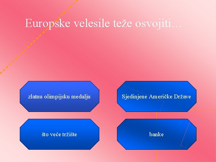Europske velesile teže osvojiti… zlatnu olimpijsku medalju Sjedinjene Američke Države što veće tržište banke