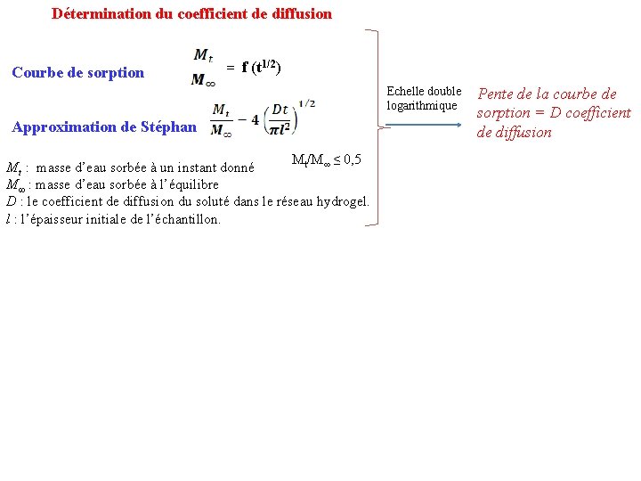 Détermination du coefficient de diffusion Courbe de sorption = f (t 1/2) Echelle double