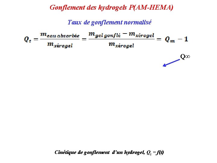 Gonflement des hydrogels P(AM-HEMA) Taux de gonflement normalisé Q∞ Cinétique de gonflement d’un hydrogel,