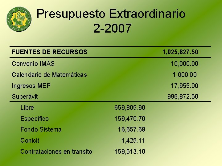 Presupuesto Extraordinario 2 -2007 FUENTES DE RECURSOS 1, 025, 827. 50 Convenio IMAS 10,