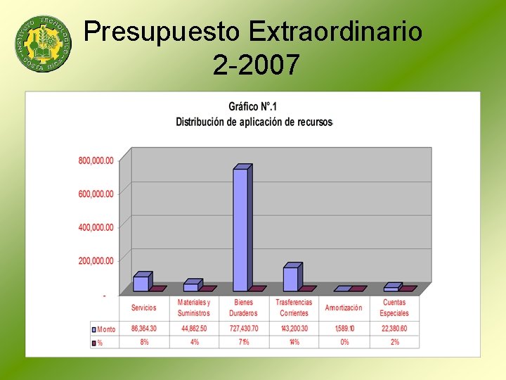 Presupuesto Extraordinario 2 -2007 