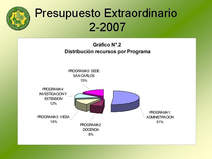 Presupuesto Extraordinario 2 -2007 