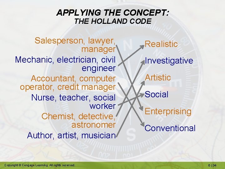 APPLYING THE CONCEPT: THE HOLLAND CODE Salesperson, lawyer, manager Mechanic, electrician, civil engineer Accountant,