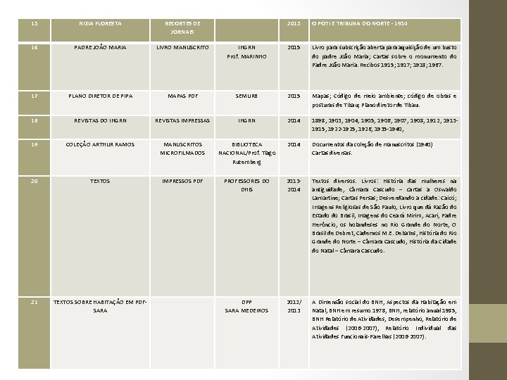 15 NIZIA FLORESTA RECORTES DE JORNAIS 2015 O POTI E TRIBUNA DO NORTE -