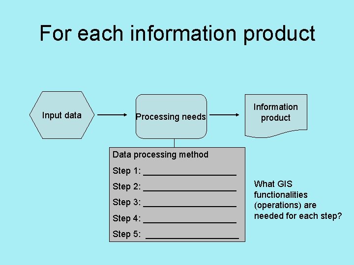 For each information product Input data Processing needs Information product Data processing method Step