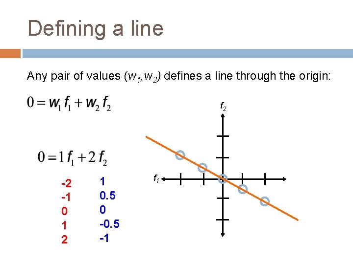 Defining a line Any pair of values (w 1, w 2) defines a line