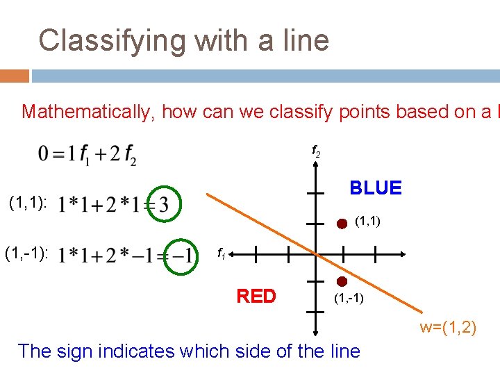 Classifying with a line Mathematically, how can we classify points based on a l