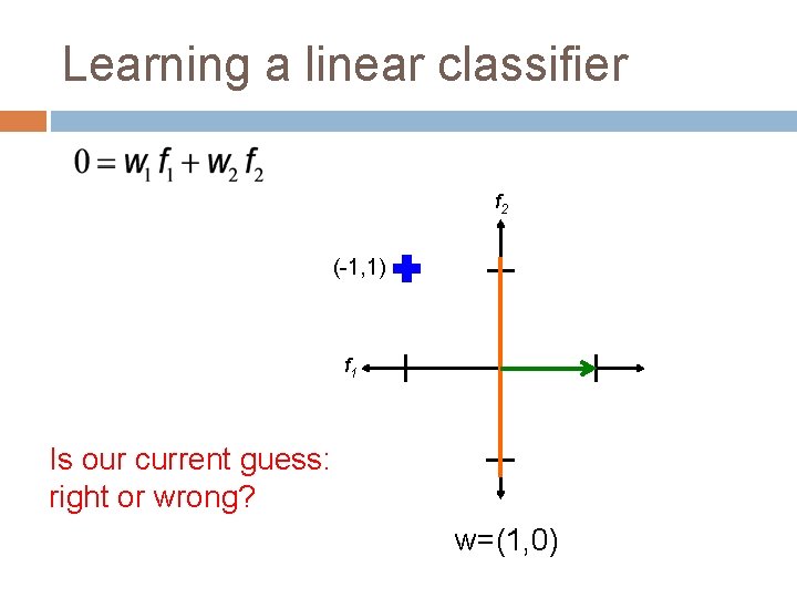 Learning a linear classifier f 2 (-1, 1) f 1 Is our current guess: